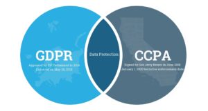CCPA vs GDPR