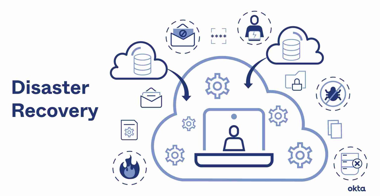 HIPAA Disaster Recovery Plan - Need And How To Implement It?