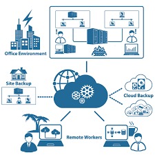 Implement An HIPAA Disaster Recovery Plan