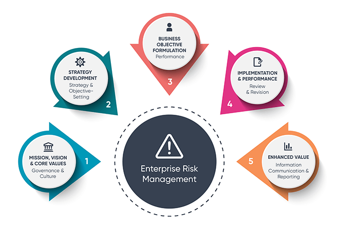 Risk Management Framework : Key Components and Benefits