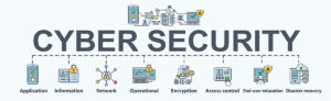 ISO Cybersecurity Framework: Strengthening Your Digital Defense