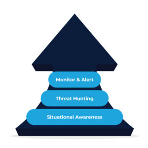 Implementing Point-in-Time and Continuous Monitoring