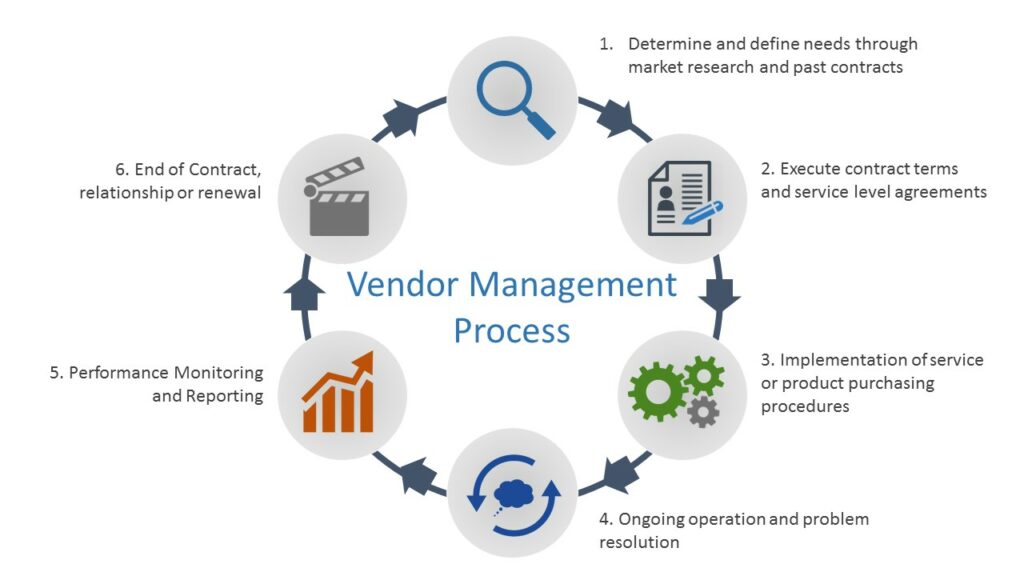 Vendor Management Policy : Key Elements, and Best Practices