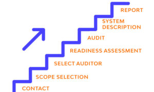 SOC 2 System Description