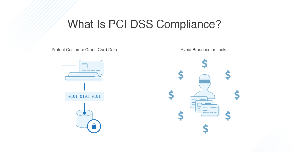 PCI Compliance Levels : Different Levels and Requirements