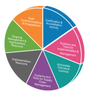 ISMS Framework : Benefits and How To Implement?