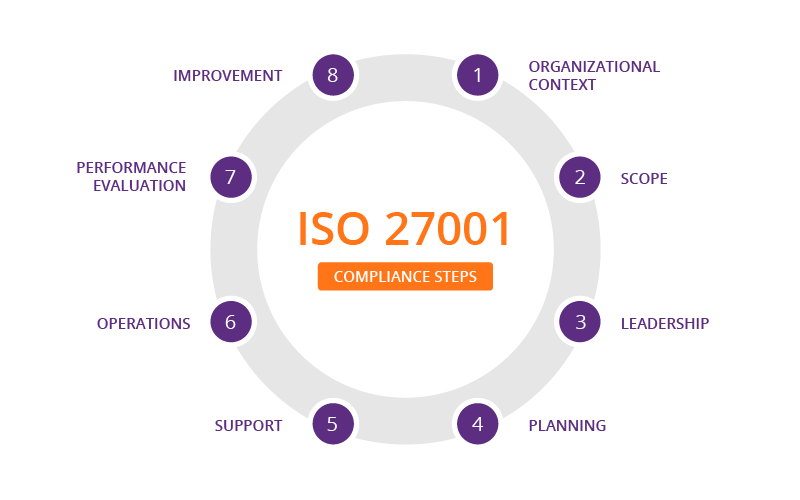 ISO 27001 Information Security